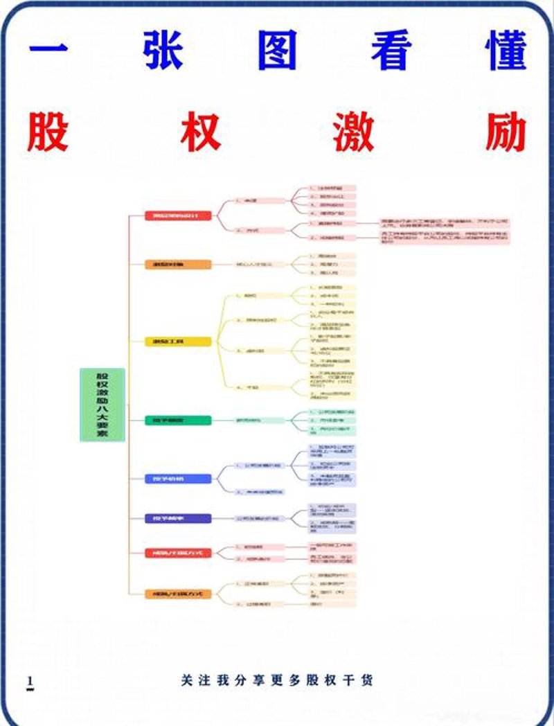 寻找上海管理咨询的那些秘诀