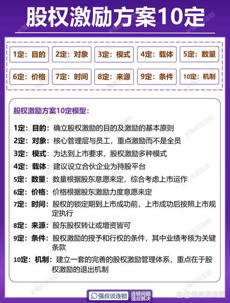企业在战略咨询中找到未来航向